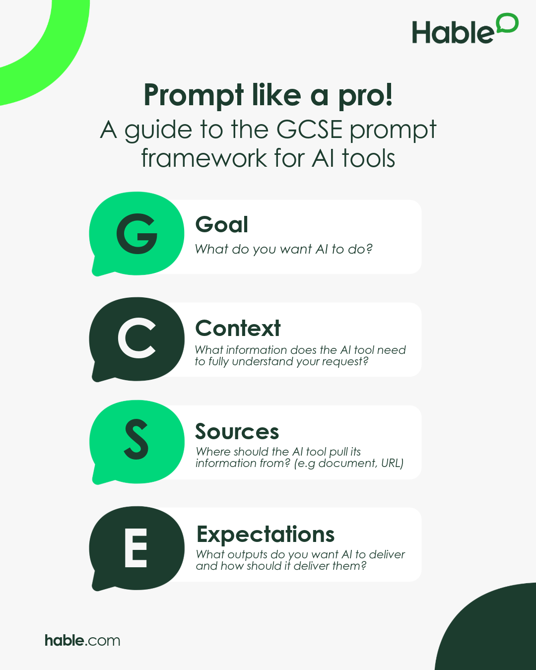GCSE Prompt Framework for AI tools like Microsoft Copilot - Infographic