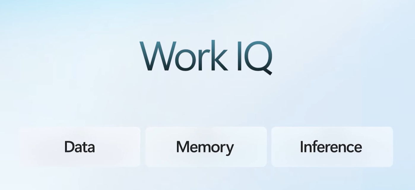 How does Microsoft IQ Work