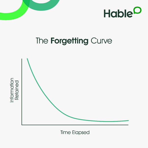 Decorative graphic showing forgetting curve graph 