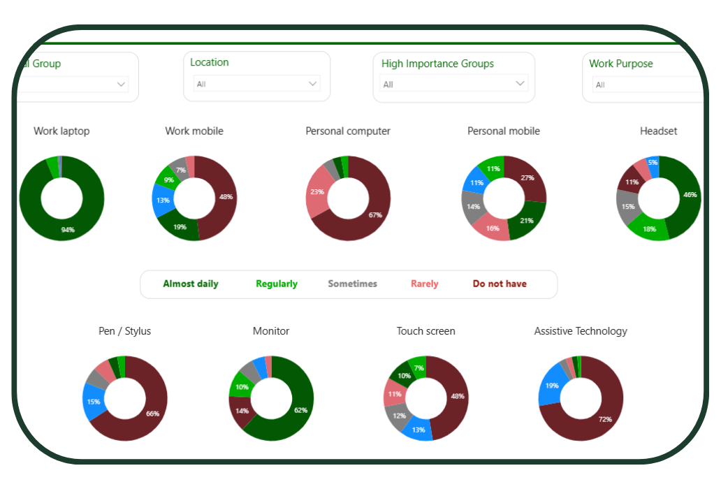 Hable Digital Maturity Solution - Screenshot (1)